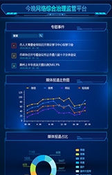 新媒体监管平台